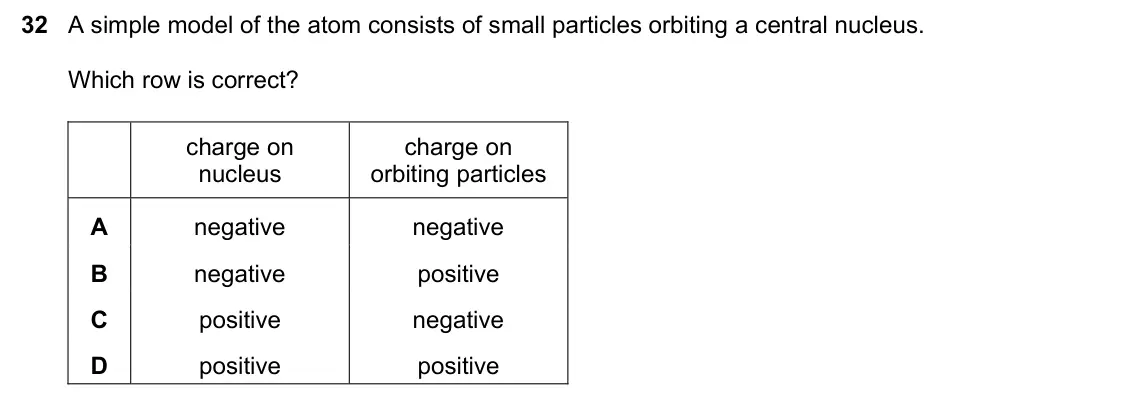 June 2024 Paper 1, question 32: A simple model of the atom consists of small particles orbiting a central nucleus. Which row is correct? charge on charge on nucleus orbiting particles A negati