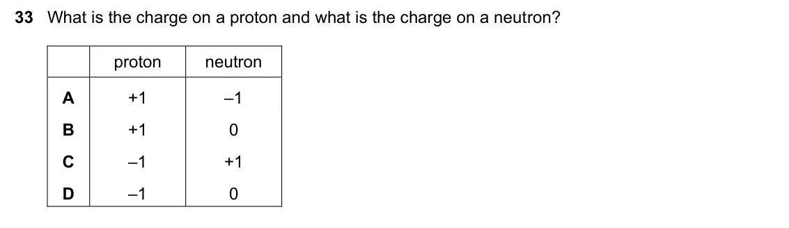 June 2024 Paper 1, question 33: What is the charge on a proton and what is the charge on a neutron? proton neutron A +1 –1 B +1 0 C –1 +1 D –1 0