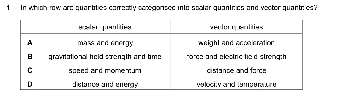 June 2024 Paper 2, question 1: In which row are quantities correctly categorised into scalar quantities and vector quantities? scalar quantities vector quantities A mass and energy weight and