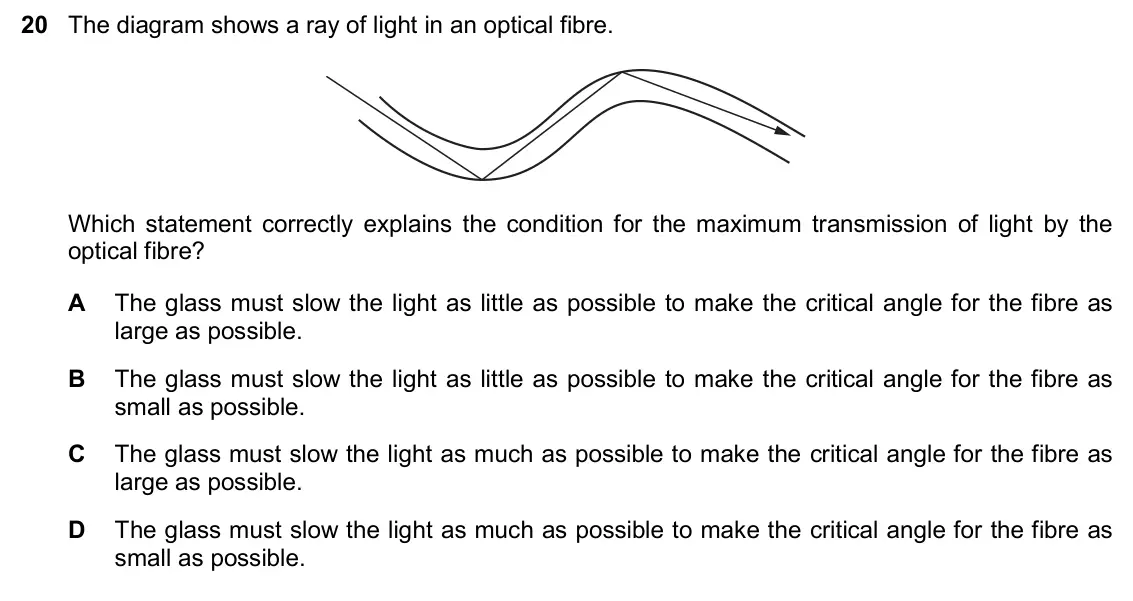 June 2024 Paper 2, question 20: The diagram shows a ray of light in an optical fibre. Which statement correctly explains the condition for the maximum transmission of light by the optical fibr