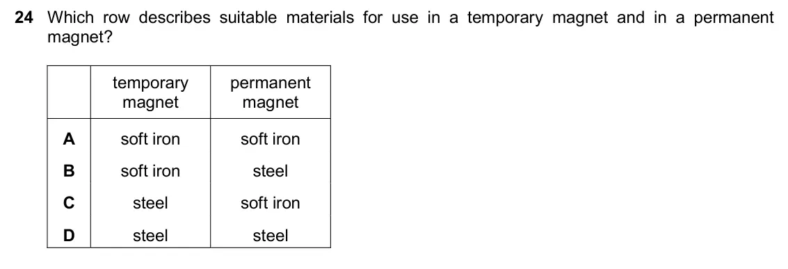 June 2024 Paper 2, question 24: Which row describes suitable materials for use in a temporary magnet and in a permanent magnet? temporary permanent magnet magnet A soft iron soft iron B soft i