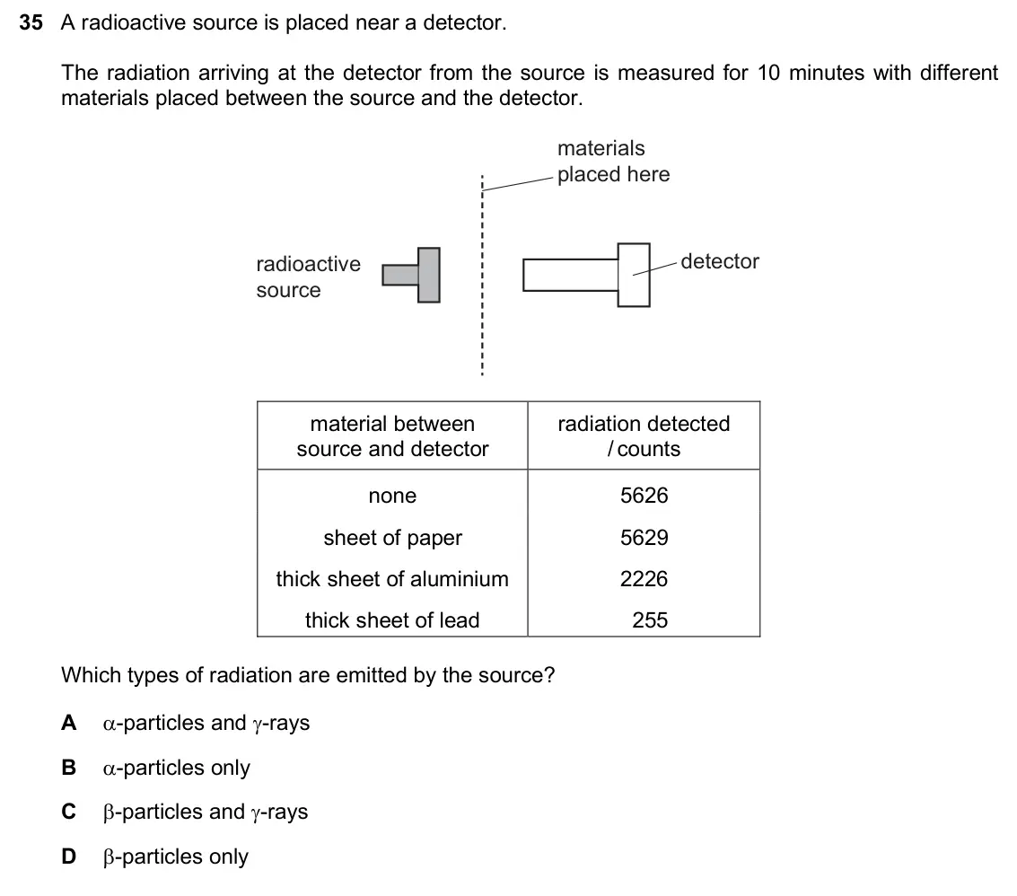 June 2024 Paper 2, question 35: A radioactive source is placed near a detector. The radiation arriving at the detector from the source is measured for 10 minutes with different materials place