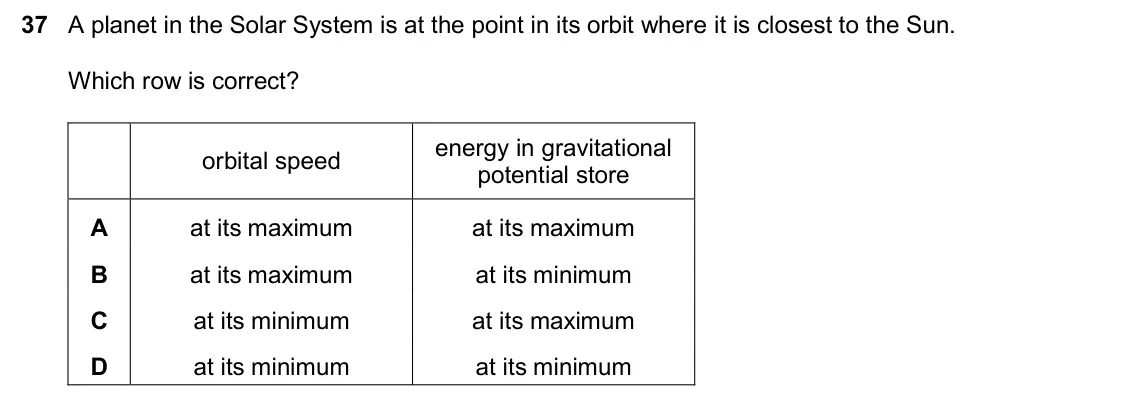 June 2024 Paper 2, question 37: A planet in the Solar System is at the point in its orbit where it is closest to the Sun. Which row is correct? energy in gravitational orbital speed potential