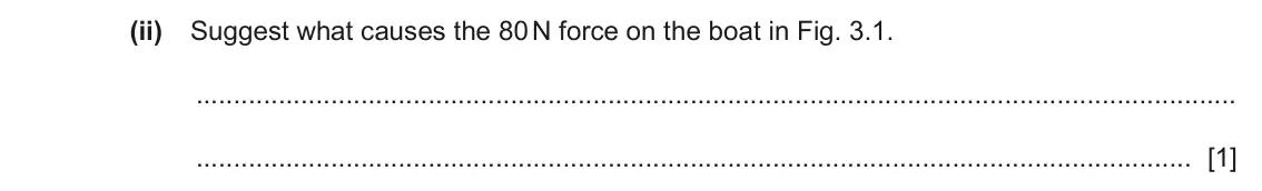 June 2024 Paper 3, question 3(a)(ii): Suggest what causes the 80 N force on the boat in Fig. 3.1. [1]