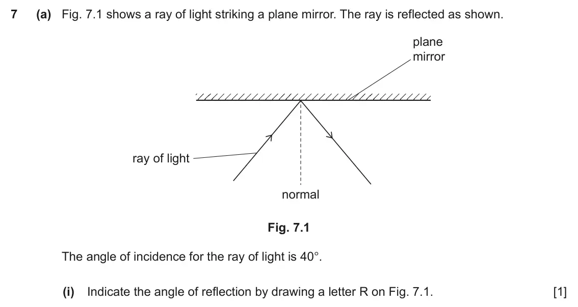 June 2024 Paper 3, question 7(a)(i): Indicate the angle of reflection by drawing a letter R on Fig. 7.1. [1]