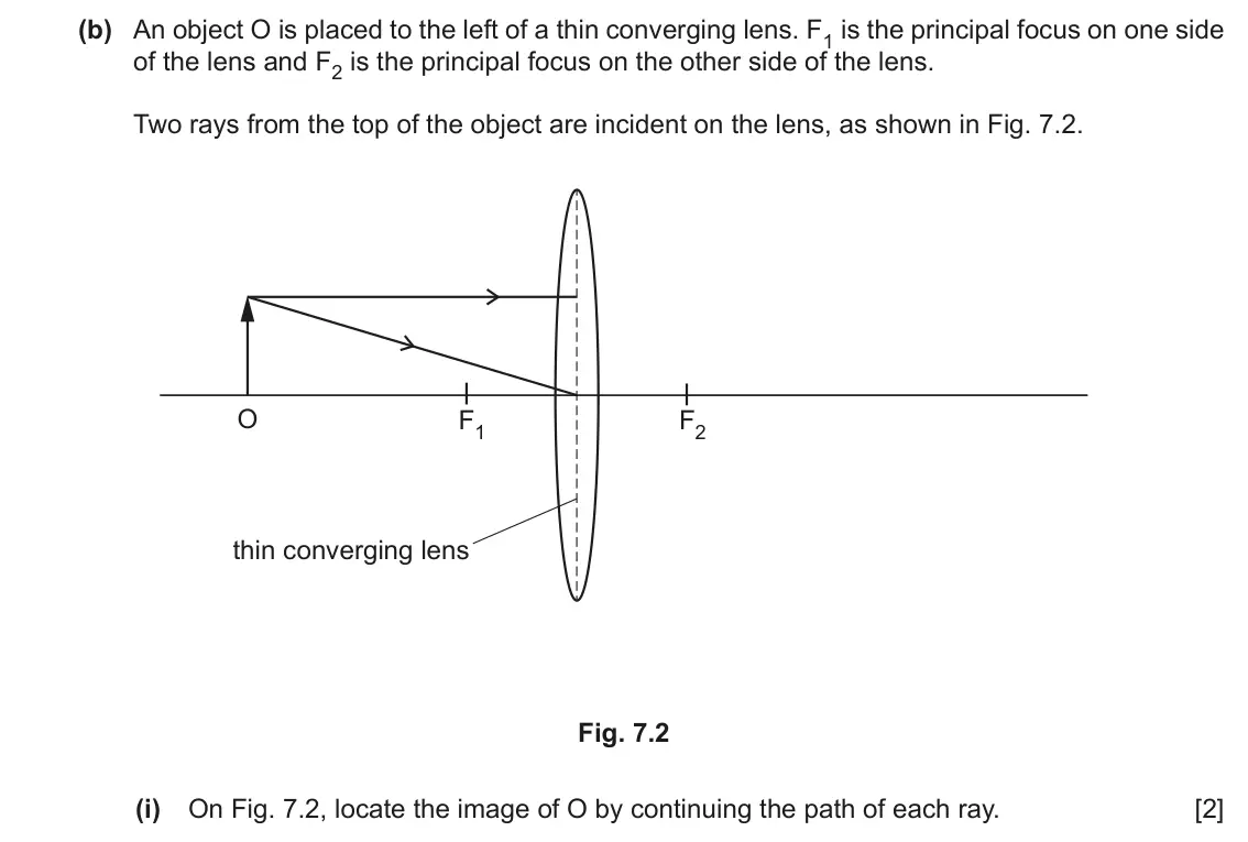 June 2024 Paper 3, question 7(b)(i): On Fig. 7.2, locate the image of O by continuing the path of each ray. [2]