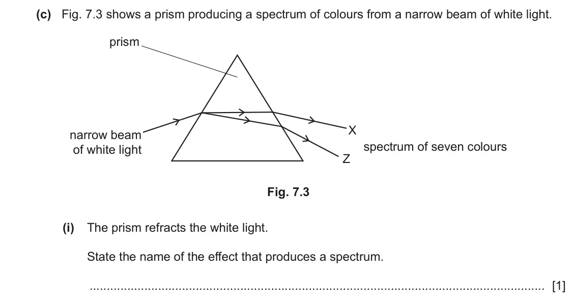 June 2024 Paper 3, question 7(c)(i): The prism refracts the white light. State the name of the effect that produces a spectrum. [1]