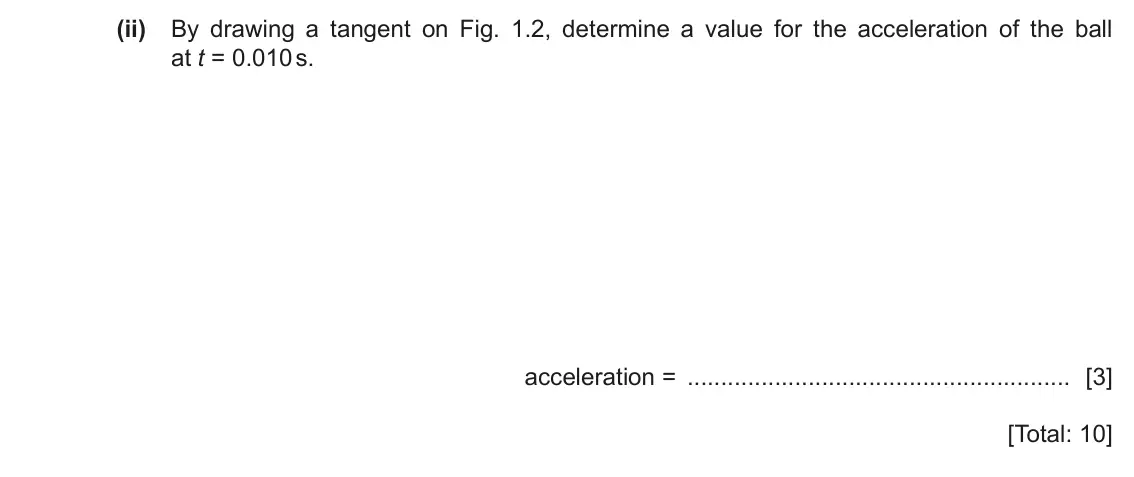 June 2024 Paper 4, question 1(c)(ii): By drawing a tangent on Fig. 1.2, determine a value for the acceleration of the ball at t = 0.010 s. acceleration = [3] [Total: 10]
