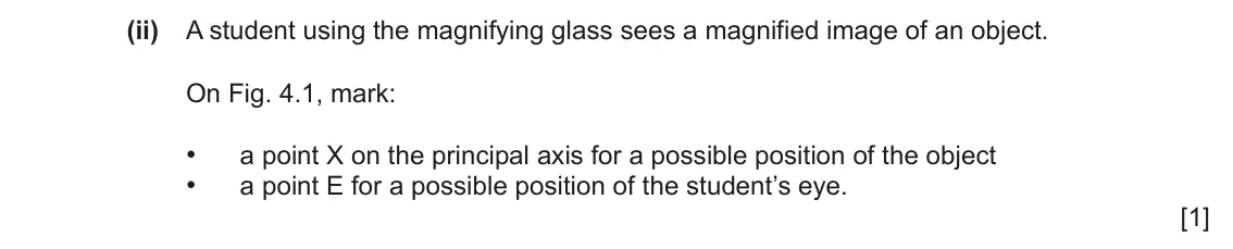 June 2024 Paper 4, question 4(a)(ii): A student using the magnifying glass sees a magnified image of an object. On Fig. 4.1, mark: • a point X on the principal axis for a possible position of the ob