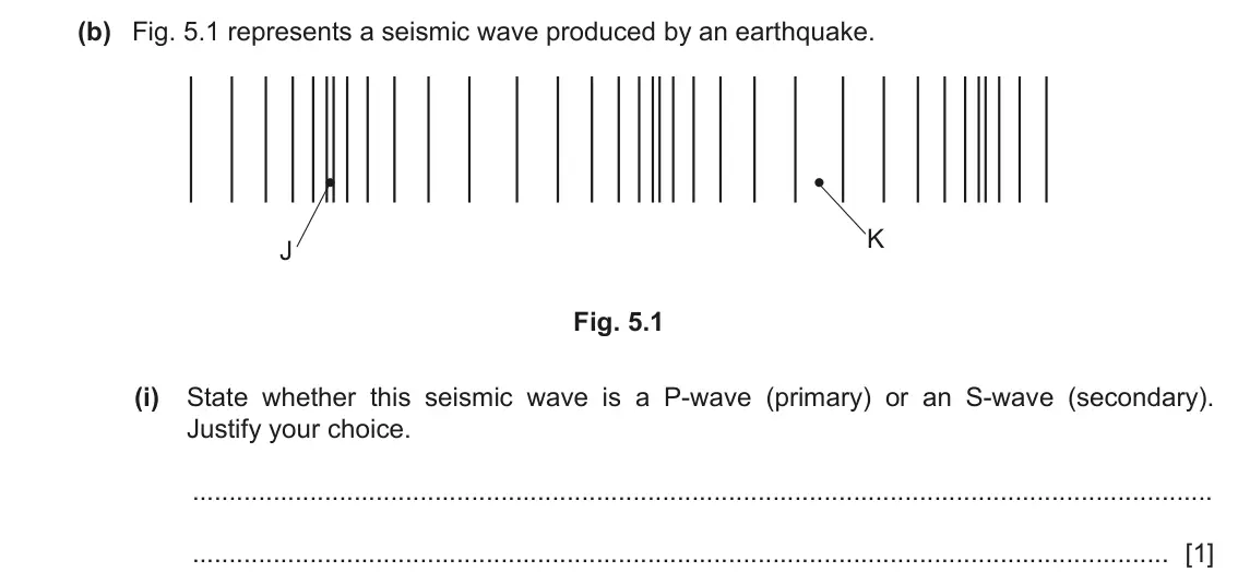 June 2024 Paper 4, question 5(b)(i): State whether this seismic wave is a P-wave (primary) or an S-wave (secondary). Justify your choice. [1]