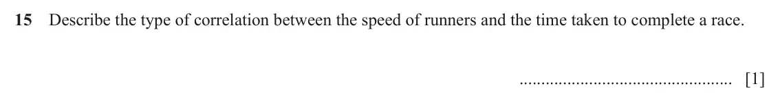 June 2024 (0980) Paper 1, question 15: Describe the type of correlation between the speed of runners and the time taken to complete a race. [1]