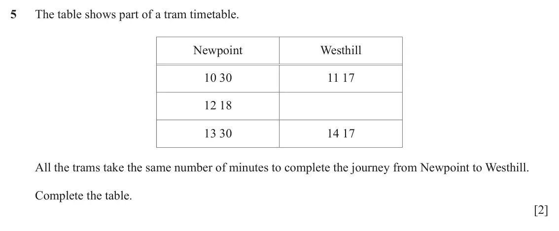 June 2024 (0980) Paper 2, question 5: The table shows part of a tram timetable. Newpoint Westhill 10 30 11 17 12 18 13 30 14 17 All the trams take the same number of minutes to complete the journey