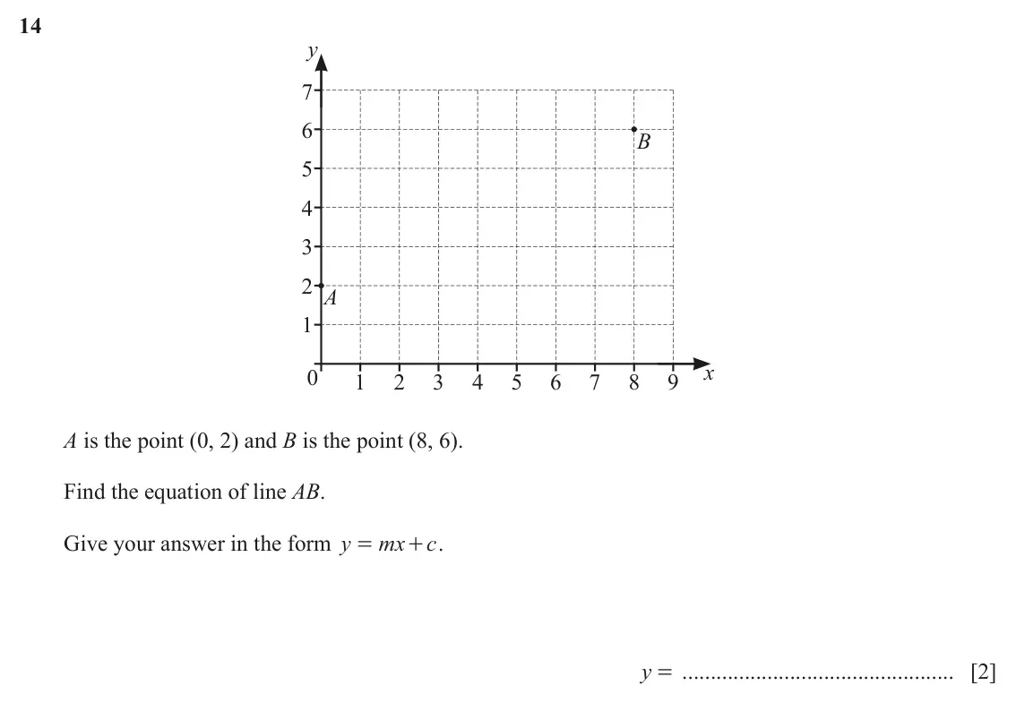 June 2024 (0980) Paper 2, question 14: y 7 6 B 5 4 3 2 A 1 x 0 1 2 3 4 5 6 7 8 9 A is the point (0, 2) and B is the point (8, 6). Find the equation of line AB. Give your answer in the form y mx + . c
