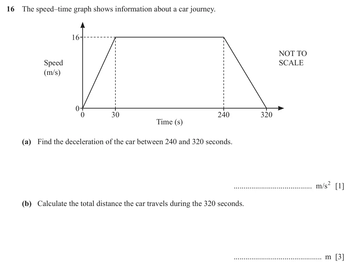 June 2024 (0980) Paper 2, question 16: The speed–time graph shows information about a car journey. 16 NOT TO Speed SCALE (m/s) 0 0 30 240 320 Time (s) (a) Find the deceleration of the car between 240