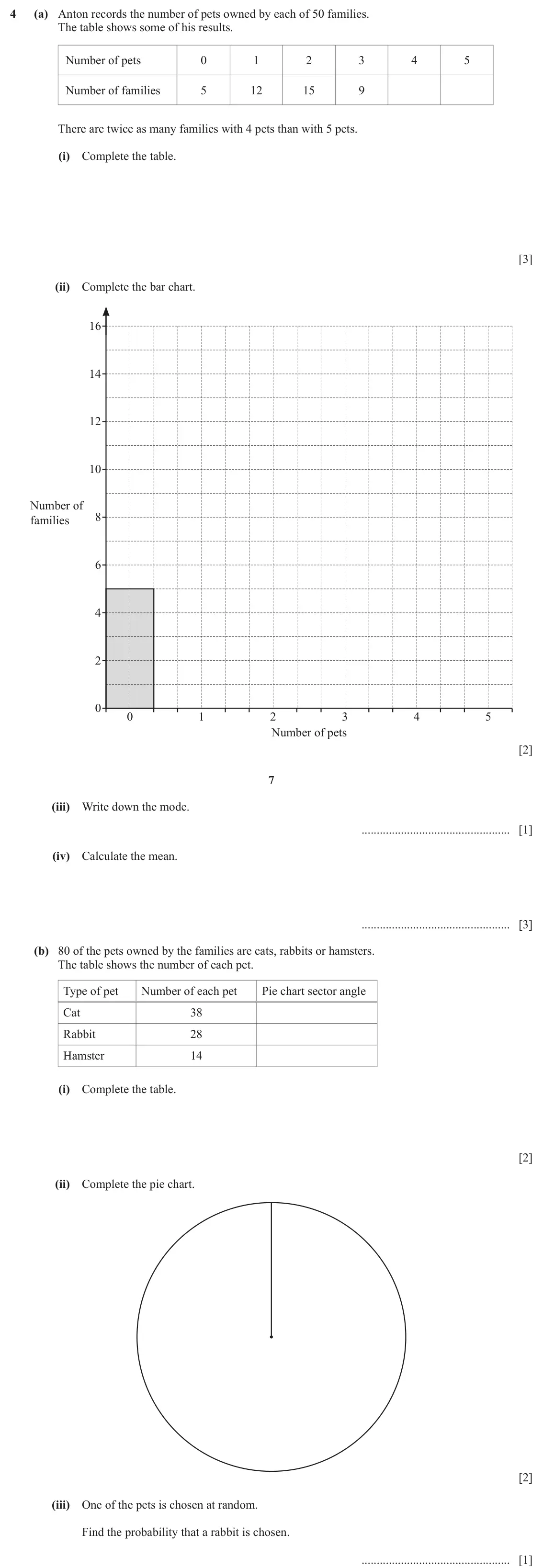 June 2024 (0980) Paper 3, question 4: (a) Anton records the number of pets owned by each of 50 families. The table shows some of his results. Number of pets 0 1 2 3 4 5 Number of families 5 12 15 9 