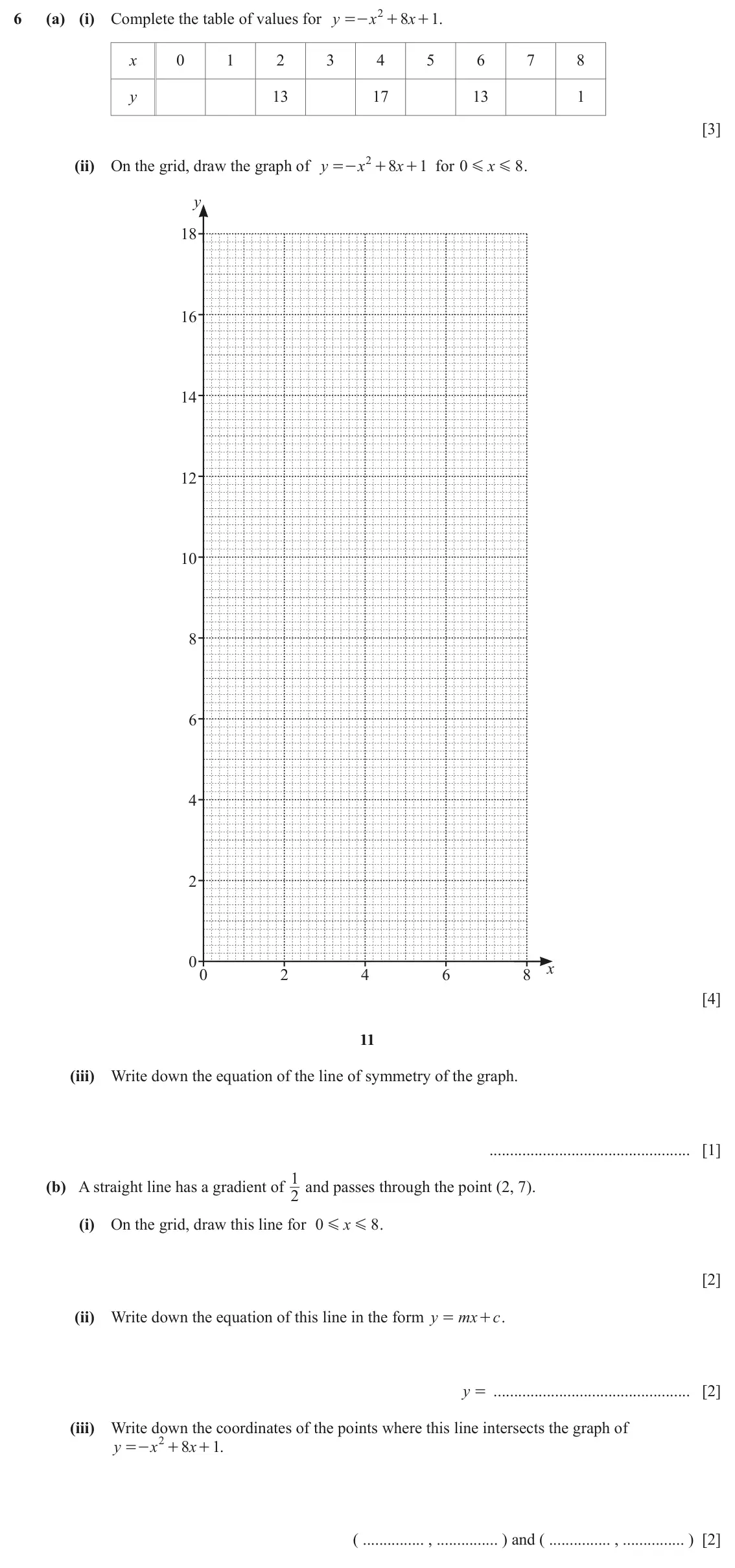 June 2024 (0980) Paper 3, question 6: (a) (i) Complete the table of values for y x 2 8 x + . 1 =- + x 0 1 2 3 4 5 6 7 8 y 13 17 13 1 [3] (ii) On the grid, draw the graph of y x 2 8 x + for 1 0 x 8 .