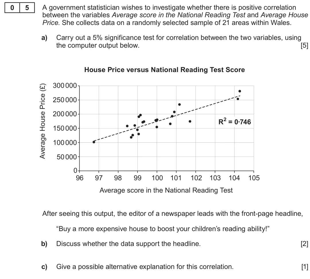 Summer 2022 Unit 4, question 5: 5 A government statistician wishes to investigate whether there is positive correlation between the variables Average score in the National Reading Test and Ave