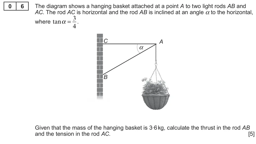Summer 2022 Unit 4, question 6: 6 The diagram shows a hanging basket attached at a point A to two light rods AB and AC. The rod AC is horizontal and the rod AB is inclined at an angle α to the