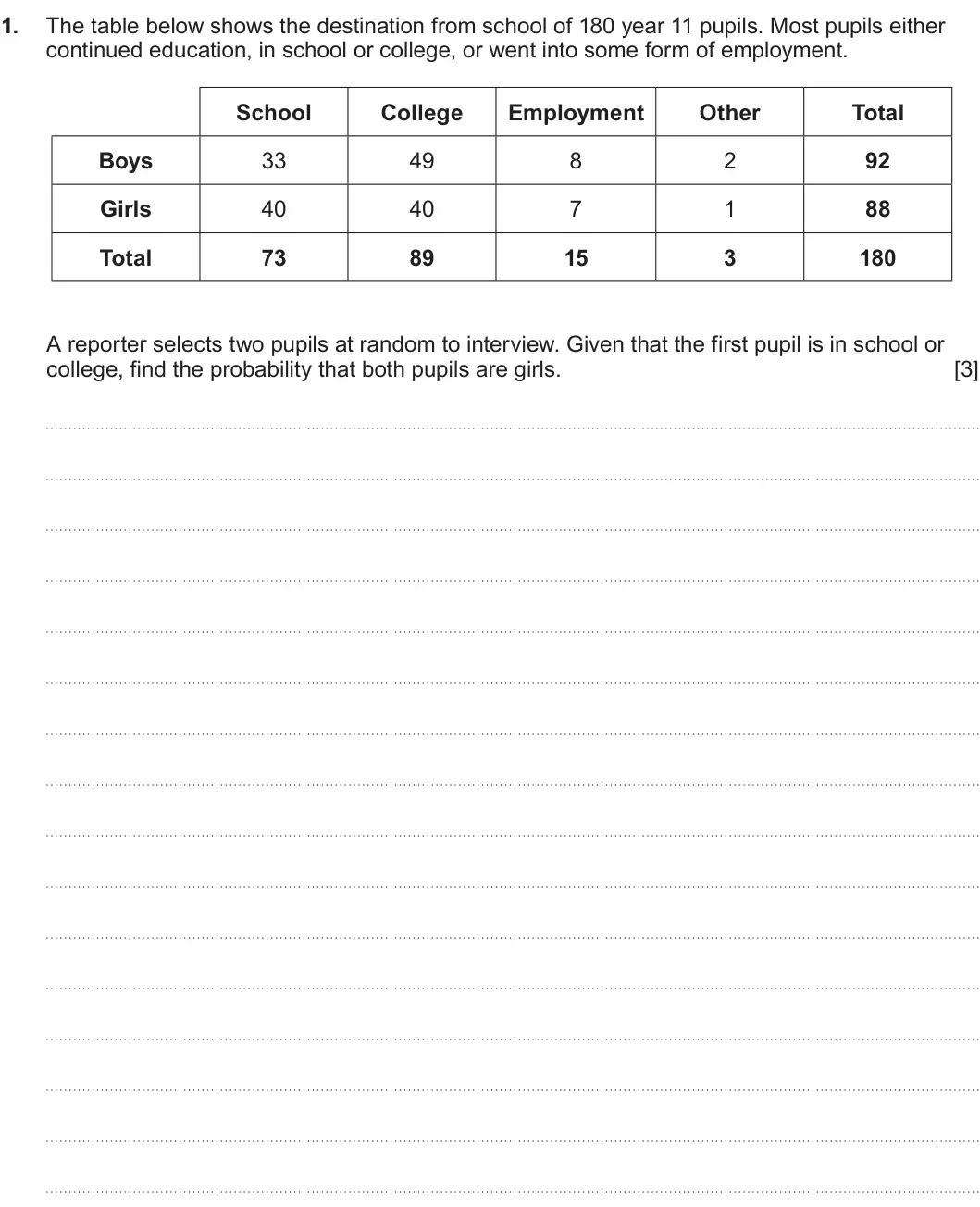 Summer 2024 Unit 4, question 1: 1. The table below shows the destination from school of 180 year 11 pupils. Most pupils either continued education, in school or college, or went into some form