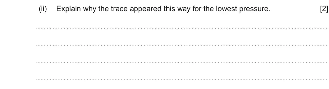 Summer 2019 Unit 3, question 1(a)(ii): Explain why the trace appeared this way for the lowest pressure. [2]