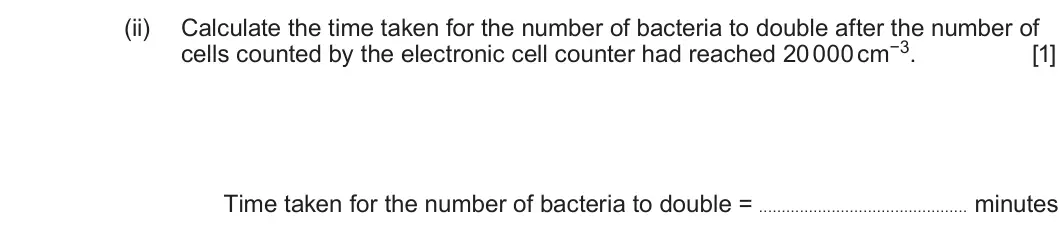 Summer 2022 Unit 3, question 1(a)(ii): Calculate the time taken for the number of bacteria to double after the number of cells counted by the electronic cell counter had reached 20 000 cm−3. [1] Time