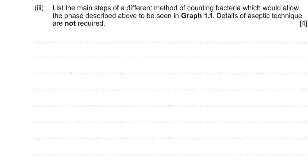 Summer 2022 Unit 3, question 1(b)(iii): List the main steps of a different method of counting bacteria which would allow the phase described above to be seen in Graph 1.1. Details of aseptic technique