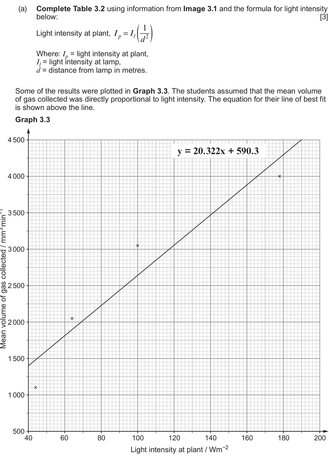 Summer 2022 Unit 3, question 3(a): Complete Table 3.2 using information from Image 3.1 and the formula for light intensity below: [3] ( ) 1 Light intensity at plant, I p = Il d2 Where: Ip = light