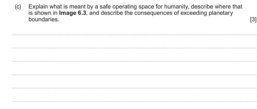 Summer 2023 Unit 3, question 6(c): Explain what is meant by a safe operating space for humanity, describe where that is shown in Image 6.3, and describe the consequences of exceeding planetary bo