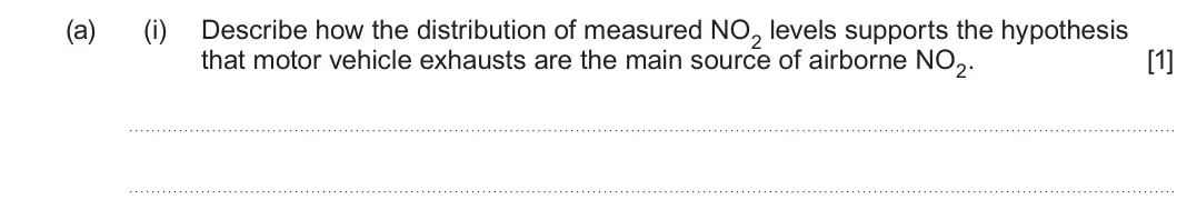 Summer 2024 Unit 3, question 3(a)(i): Describe how the distribution of measured NO2 levels supports the hypothesis that motor vehicle exhausts are the main source of airborne NO2. [1]