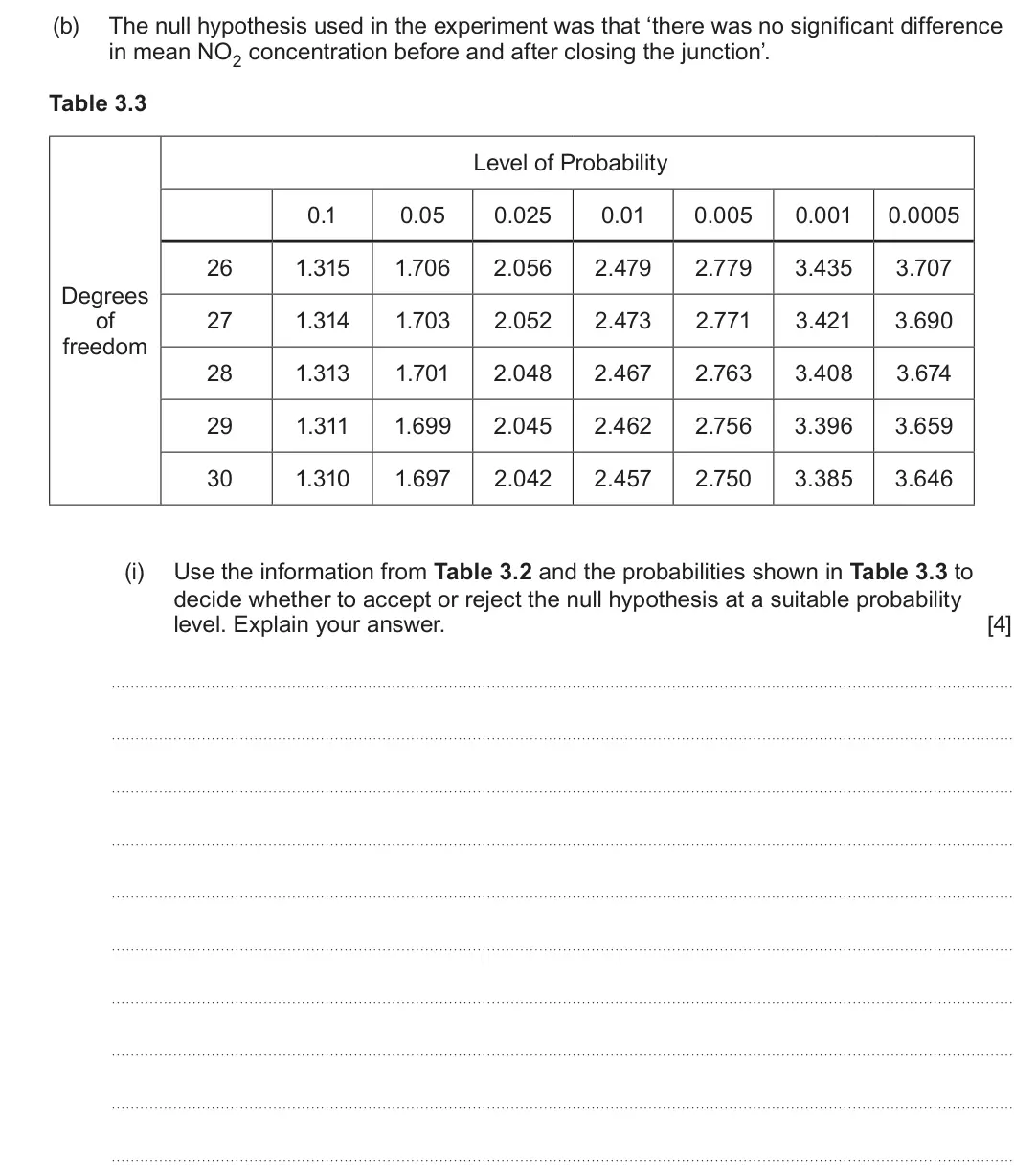 Summer 2024 Unit 3, question 3(b)(i): Use the information from Table 3.2 and the probabilities shown in Table 3.3 to decide whether to accept or reject the null hypothesis at a suitable probability 