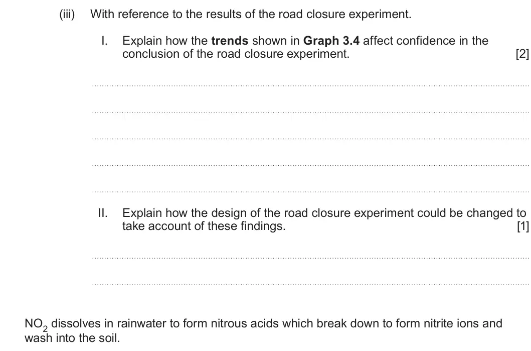 Summer 2024 Unit 3, question 3(b)(iii): With reference to the results of the road closure experiment. I. Explain how the trends shown in Graph 3.4 affect confidence in the conclusion of the road closu