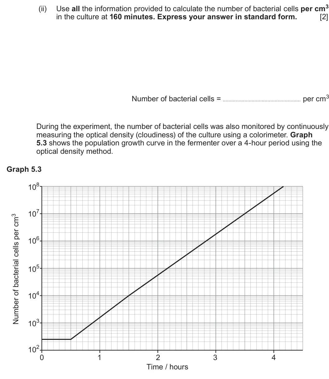 Summer 2024 Unit 3, question 5(a)(ii): in the culture at 160 minutes. Express your answer in standard form. [2] Number of bacterial cells = per cm3 During the experiment, the number of bacterial cell