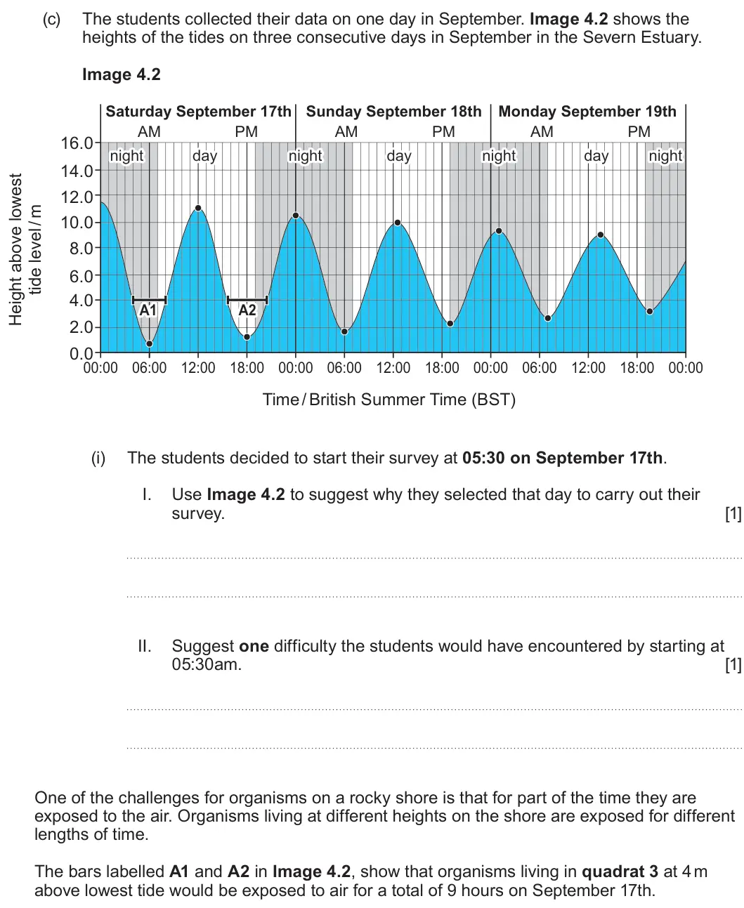 Summer 2025 Unit 3, question 4(c)(i): The students decided to start their survey at 05:30 on September 17th. I. Use Image 4.2 to suggest why they selected that day to carry out their survey. [1] II.