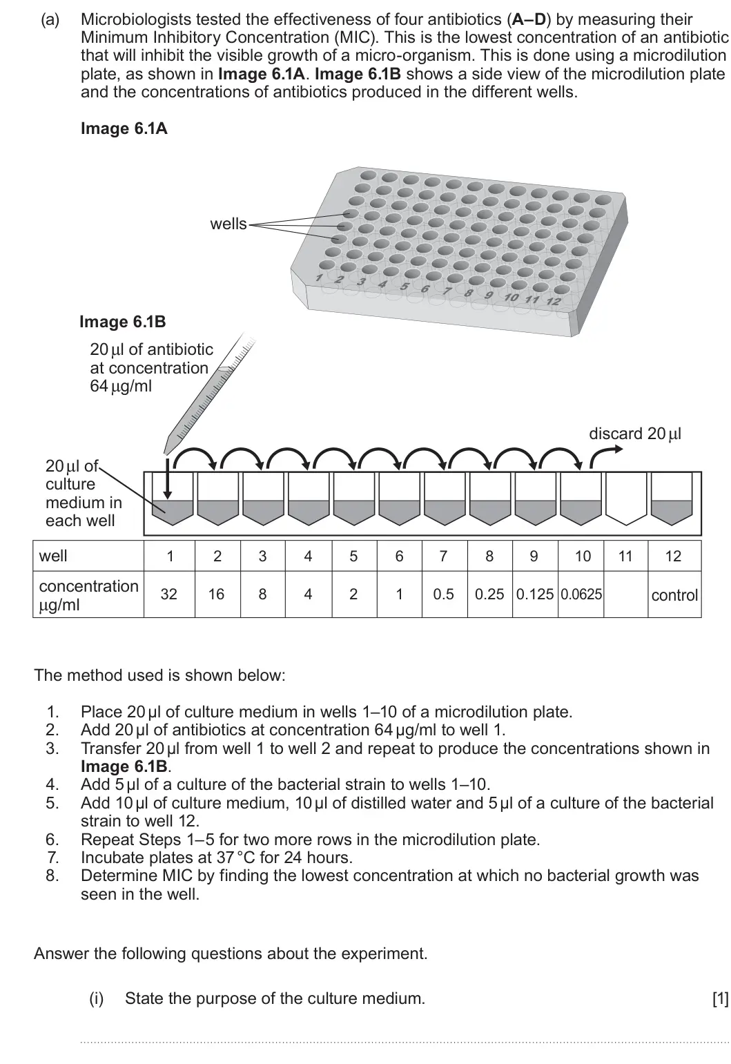 Summer 2025 Unit 3, question 6(a)(i): Microbiologists tested the effectiveness of four antibiotics (A–D) by measuring their Minimum Inhibitory Concentration (MIC). This is the lowest concentration o