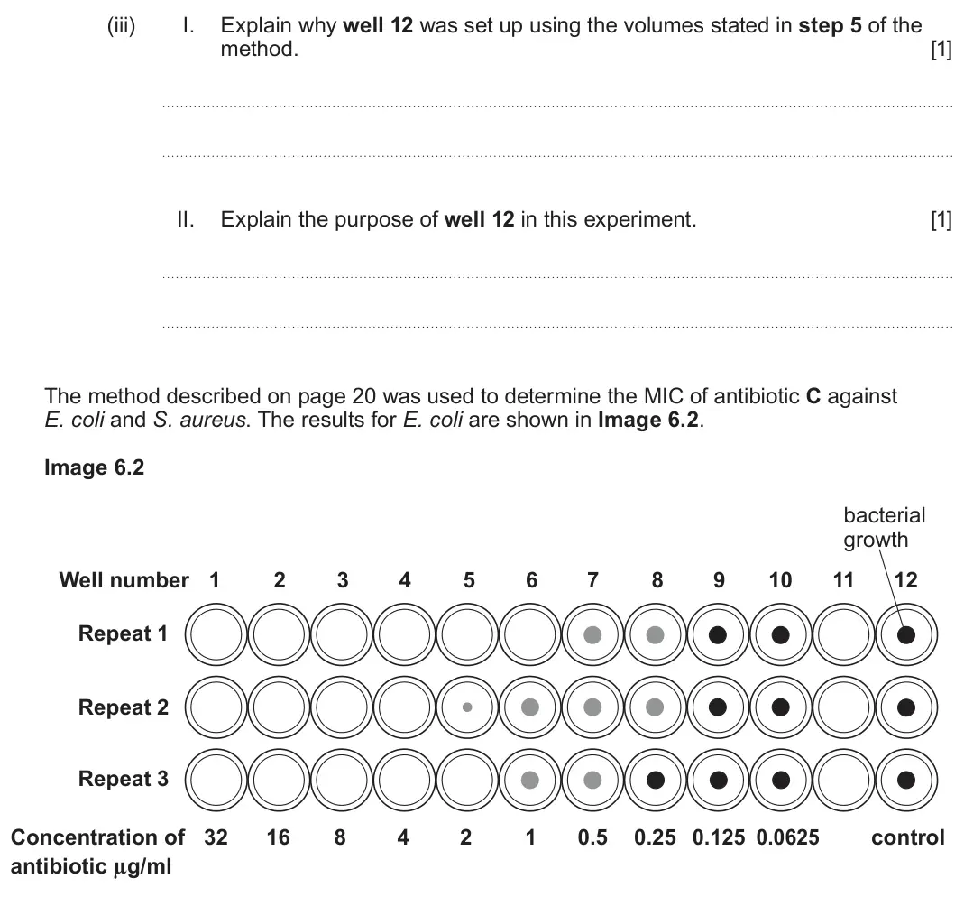 Summer 2025 Unit 3, question 6(a)(iii): I. Explain why well 12 was set up using the volumes stated in step 5 of the method. [1] II. Explain the purpose of well 12 in this experiment. [1] The method de