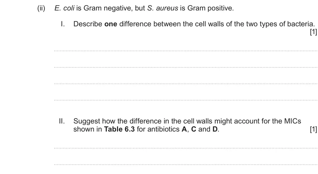 Summer 2025 Unit 3, question 6(b)(ii): E. coli is Gram negative, but S. aureus is Gram positive. I. Describe one difference between the cell walls of the two types of bacteria. [1] II. Suggest how th