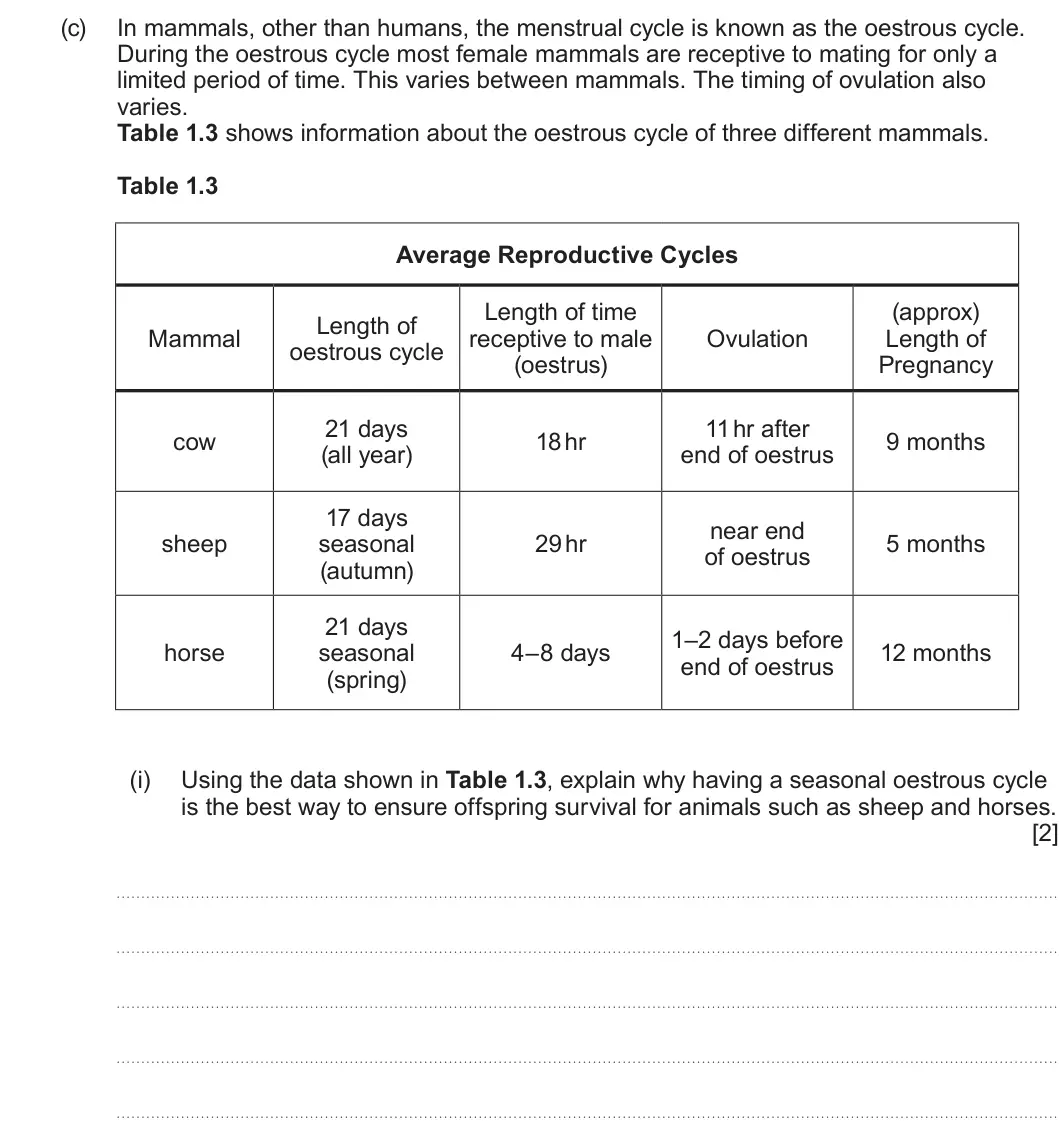 Summer 2022 Unit 4, question 1(c)(i): Using the data shown in Table 1.3, explain why having a seasonal oestrous cycle is the best way to ensure offspring survival for animals such as sheep and horse