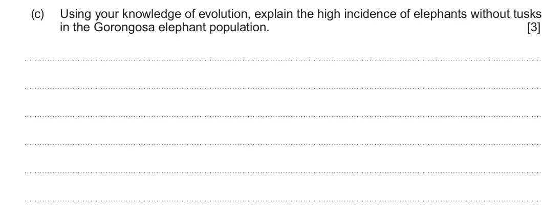 Summer 2023 Unit 4, question 5(c): Using your knowledge of evolution, explain the high incidence of elephants without tusks in the Gorongosa elephant population. [3]