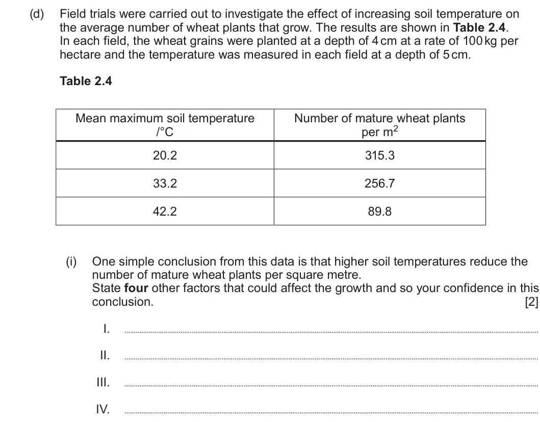 Summer 2024 Unit 4, question 2(d)(i): One simple conclusion from this data is that higher soil temperatures reduce the number of mature wheat plants per square metre. State four other factors that c