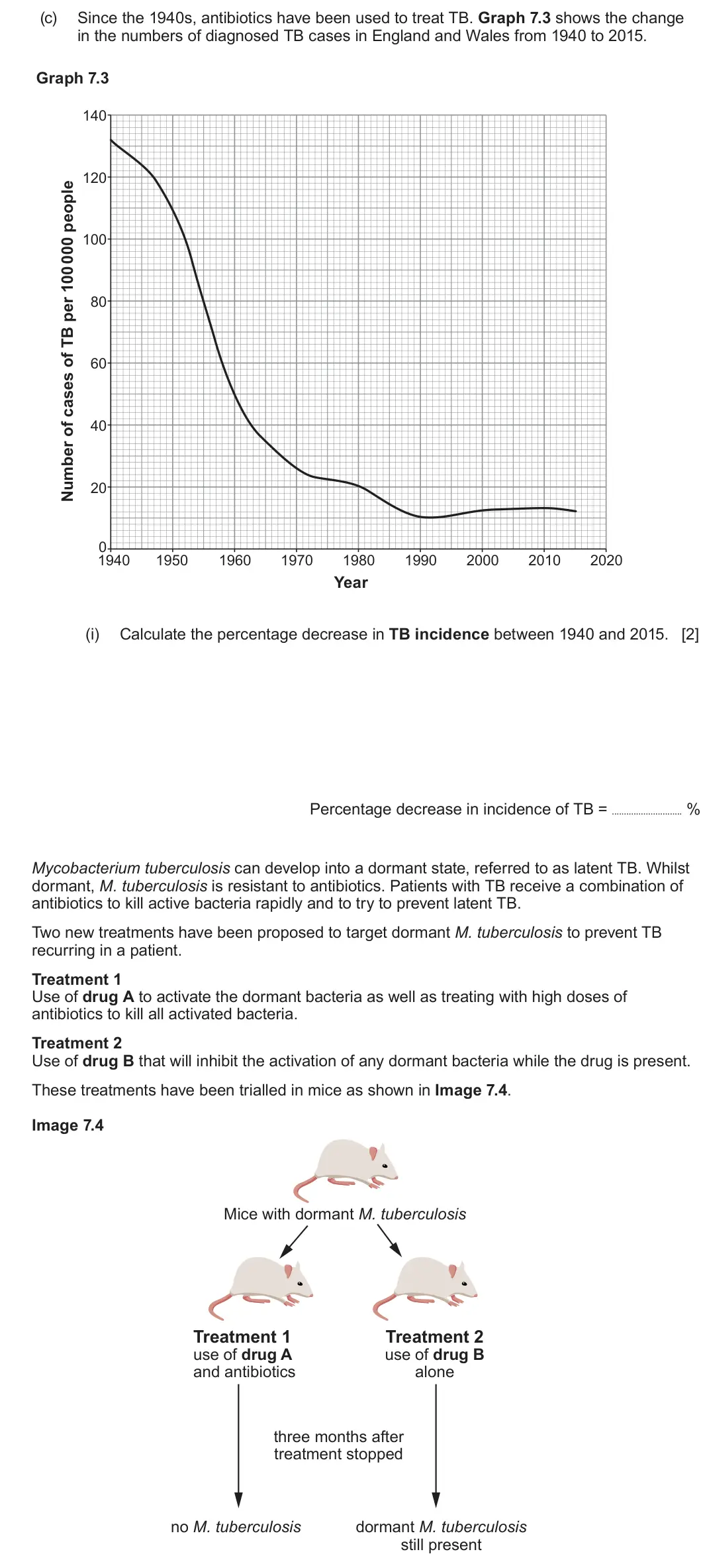 Summer 2024 Unit 4, question 7(c)(i): Calculate the percentage decrease in TB incidence between 1940 and 2015. [2] Percentage decrease in incidence of TB = % Mycobacterium tuberculosis can develop i