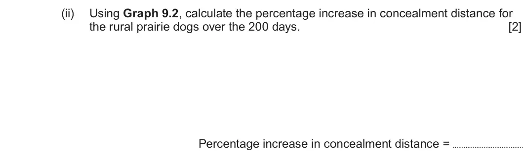 Summer 2024 Unit 4, question 9(b)(ii): Using Graph 9.2, calculate the percentage increase in concealment distance for the rural prairie dogs over the 200 days. [2] Percentage increase in concealment 