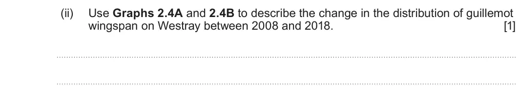 Summer 2025 Unit 4, question 2(b)(ii): Use Graphs 2.4A and 2.4B to describe the change in the distribution of guillemot wingspan on Westray between 2008 and 2018. [1]