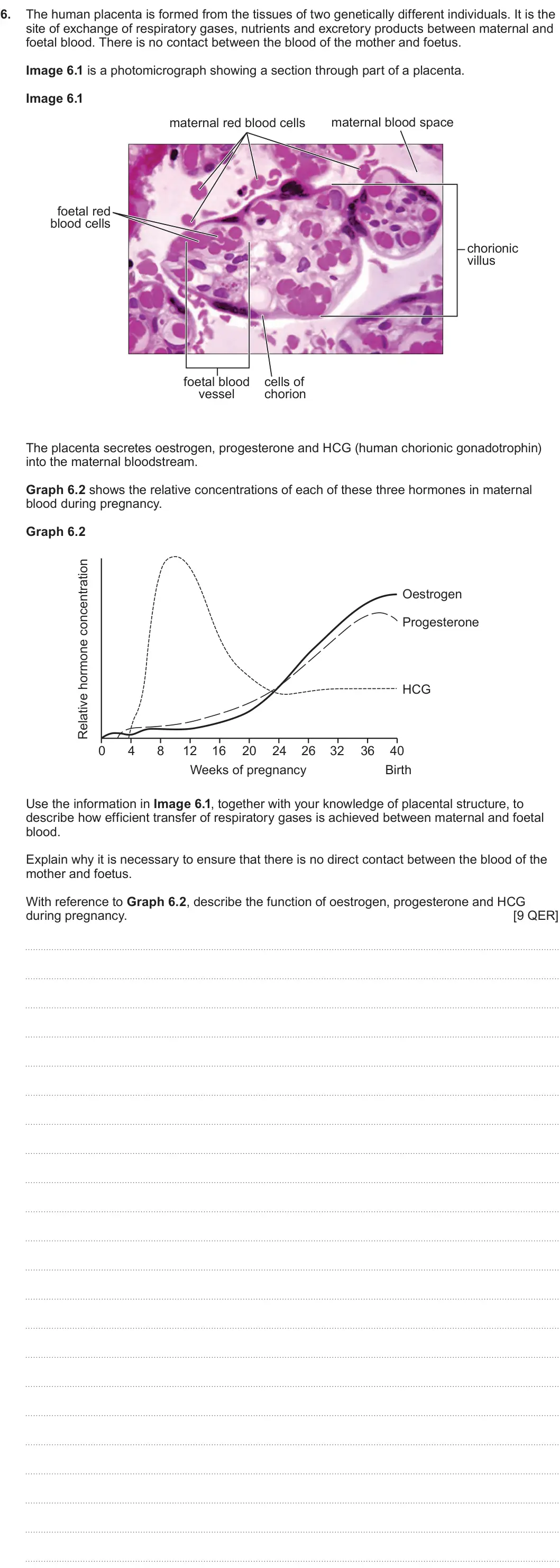 Summer 2025 Unit 4, question 6: The human placenta is formed from the tissues of two genetically different individuals. It is the site of exchange of respiratory gases, nutrients and excretory