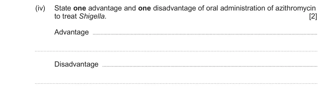 Summer 2025 Unit 4, question 7(c)(iv): State one advantage and one disadvantage of oral administration of azithromycin to treat Shigella. [2] Advantage Disadvantage