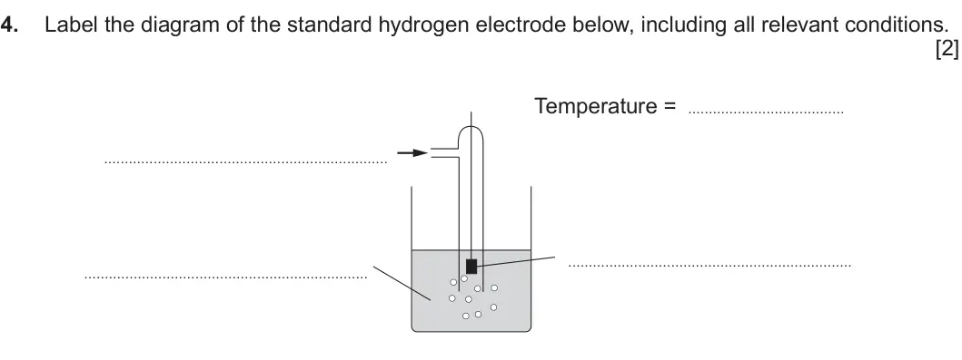 Summer 2017 Unit 3, question 4: Label the diagram of the standard hydrogen electrode below, including all relevant conditions. [2] Temperature =