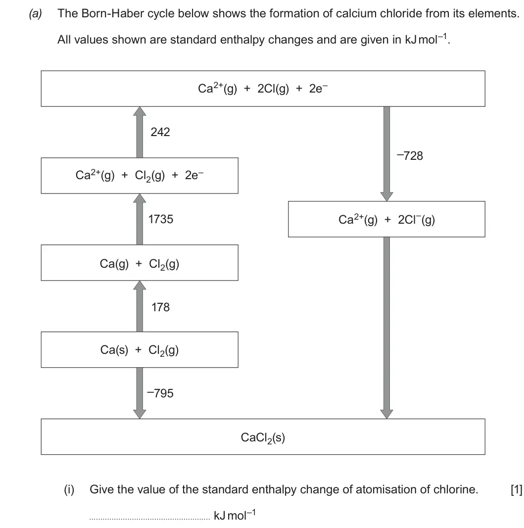 Summer 2019 Unit 3, question 9(a)(i): Give the value of the standard enthalpy change of atomisation of chlorine. [1] kJ mol–1