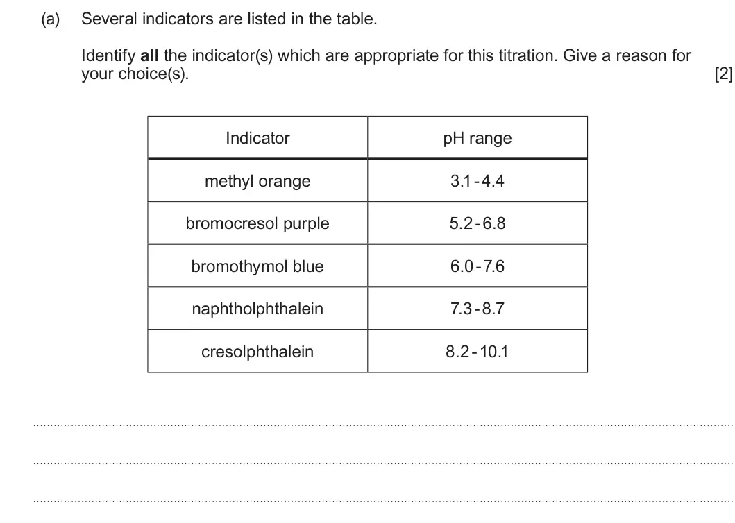 Summer 2022 Unit 3, question 10(a): Several indicators are listed in the table. Identify all the indicator(s) which are appropriate for this titration. Give a reason for your choice(s). [2] Indica