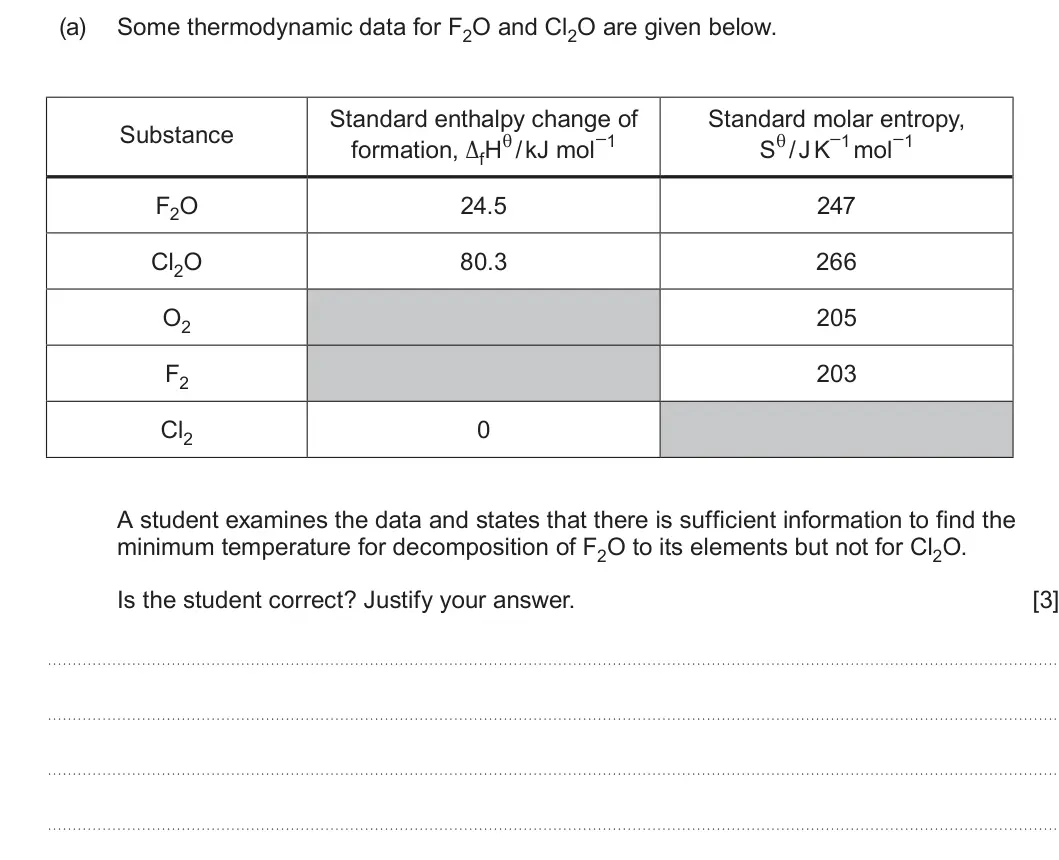 Summer 2023 Unit 3, question 10(a): Some thermodynamic data for F2O and Cl2O are given below. Standard enthalpy change of Standard molar entropy, Substance formation, ∆fHθ / kJ mol−1 Sθ / J K−1 mo