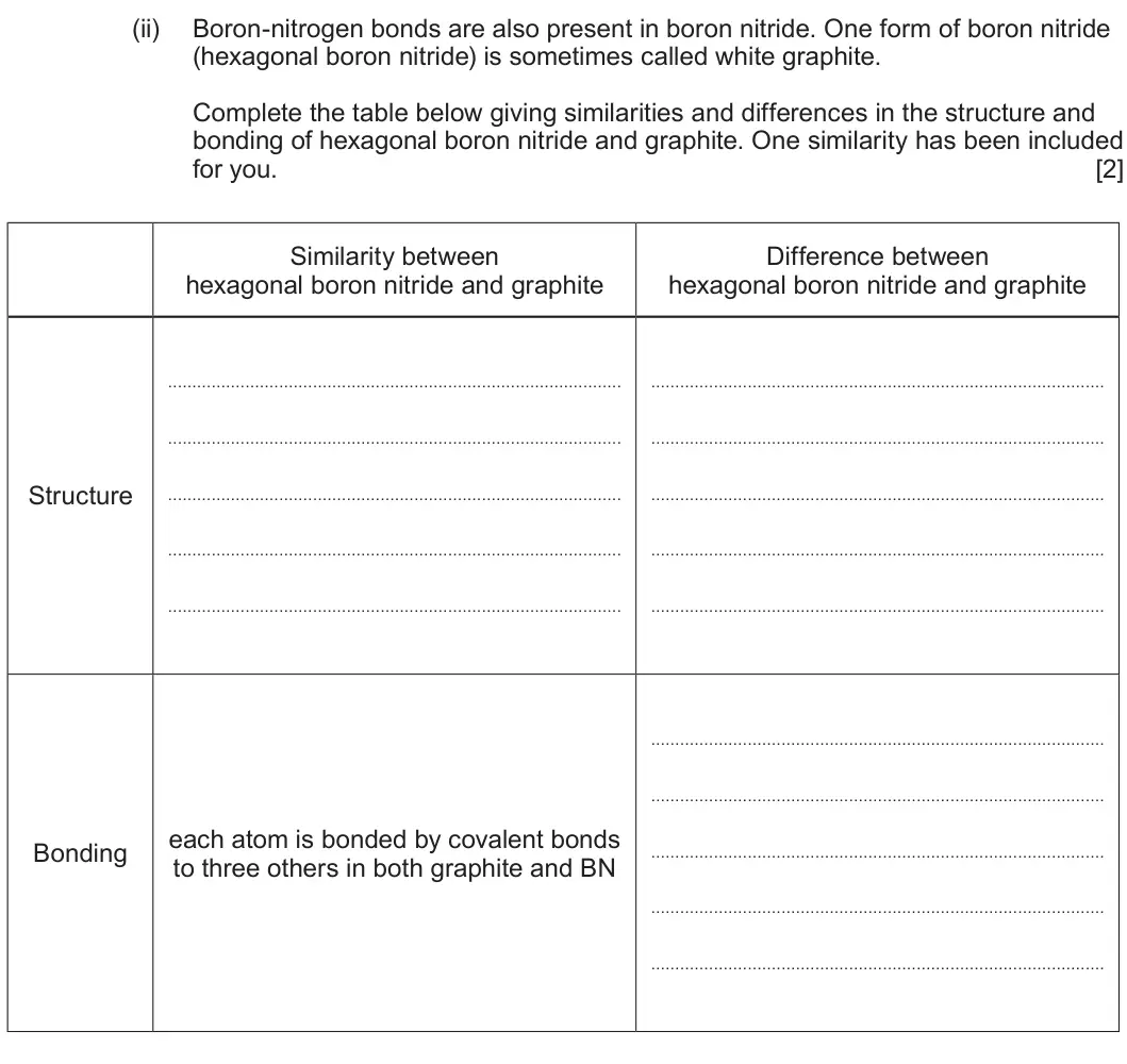 Summer 2024 Unit 3, question 6(b)(ii): Boron-nitrogen bonds are also present in boron nitride. One form of boron nitride (hexagonal boron nitride) is sometimes called white graphite. Complete the tab
