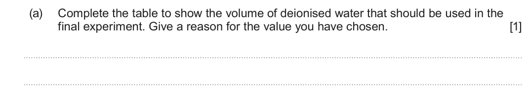 Summer 2024 Unit 3, question 7(a): Complete the table to show the volume of deionised water that should be used in the final experiment. Give a reason for the value you have chosen. [1]